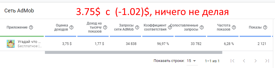 When you read your old correspondence, you suddenly become very ashamed and embarrassed. Familiar? Also with mobile games. History of the first game. - My, Android, Google play, Android development, The history of the creation of the game, Games, Quiz, Longpost