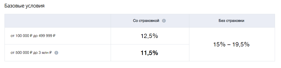 Процент по кредиту Сбербанка это такая форма ненависти банка к населению? - Моё, Финансы, Экономика, Экономика в России, Деньги, Длиннопост