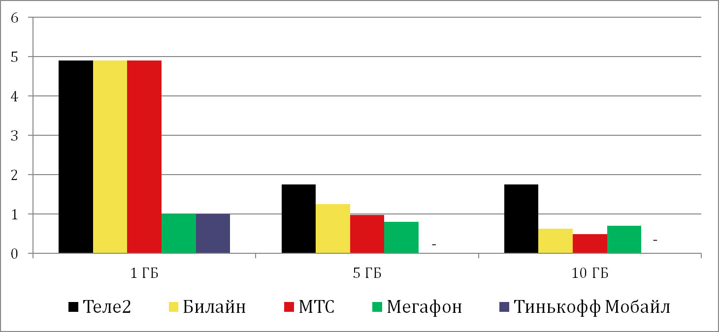 ИССЛЕДОВАНИЕ: симки для интернета за границей - Моё, Мобильный интернет, Путешествия, Сотовые операторы, Сим-Карта, Европа, Мир, Длиннопост