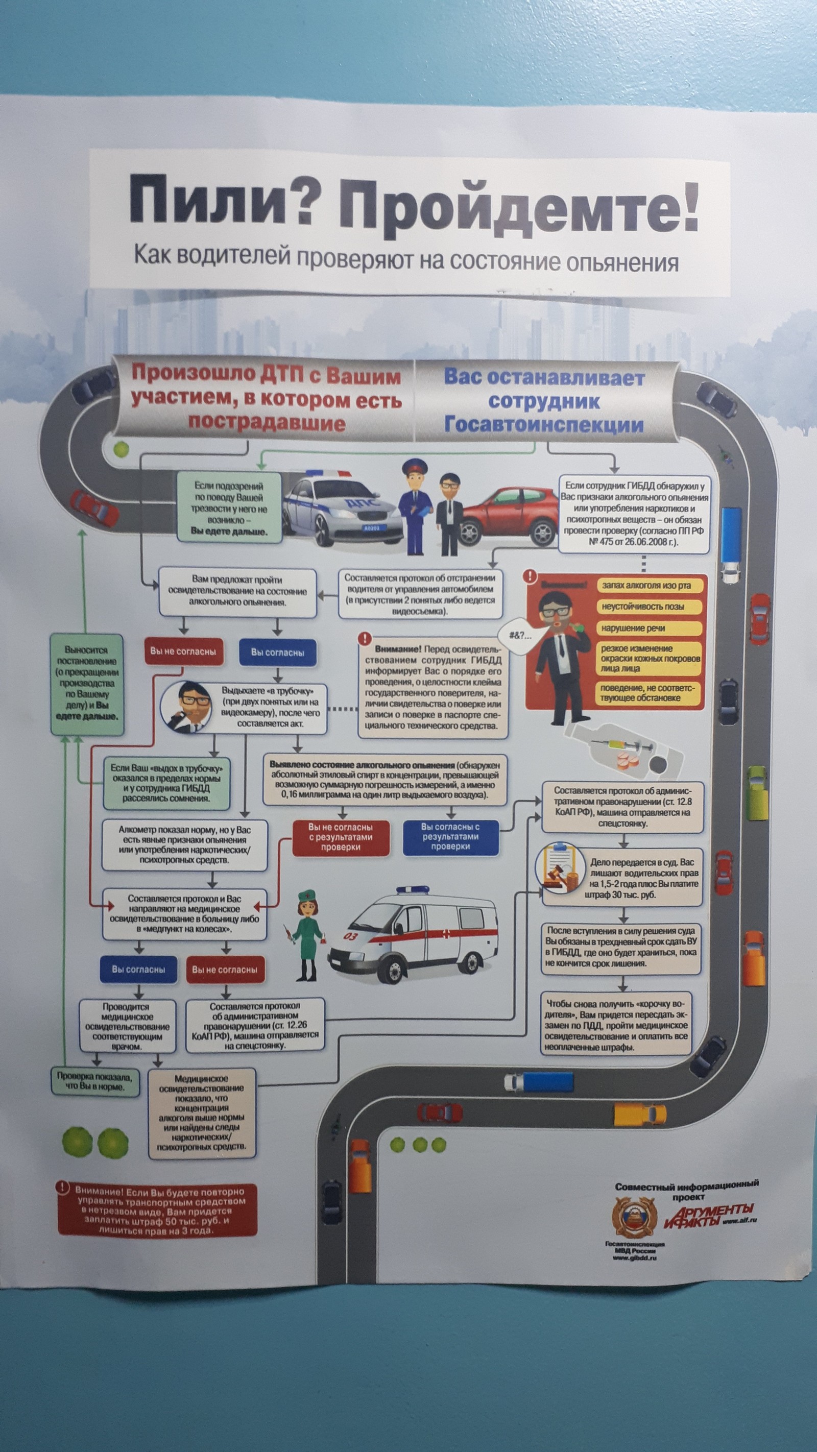 Traffic rules - My, Traffic police, Poster, Law, Longpost