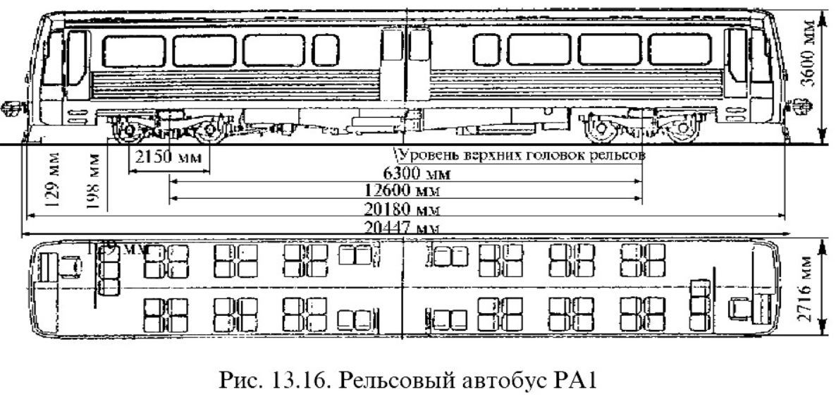 Кбжд схема вагона