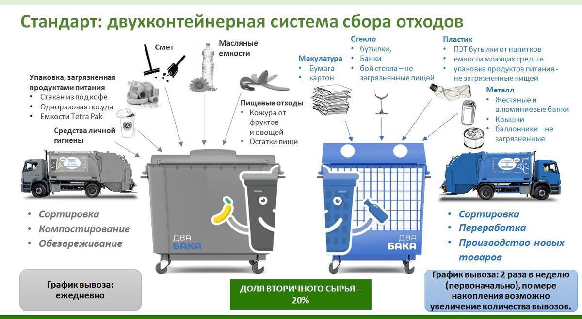 Первые шаги к раздельному сбору мусора | Пикабу