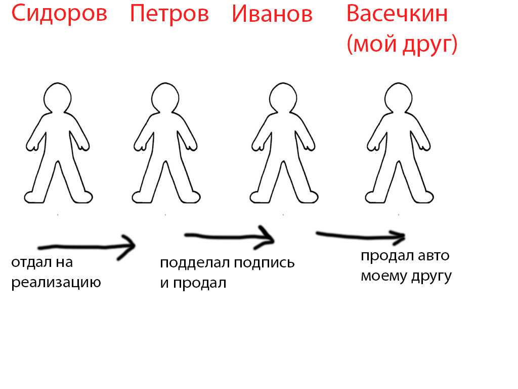 Прошу совета - Моё, Авто, Юристы, Помощь, Суд, Без рейтинга