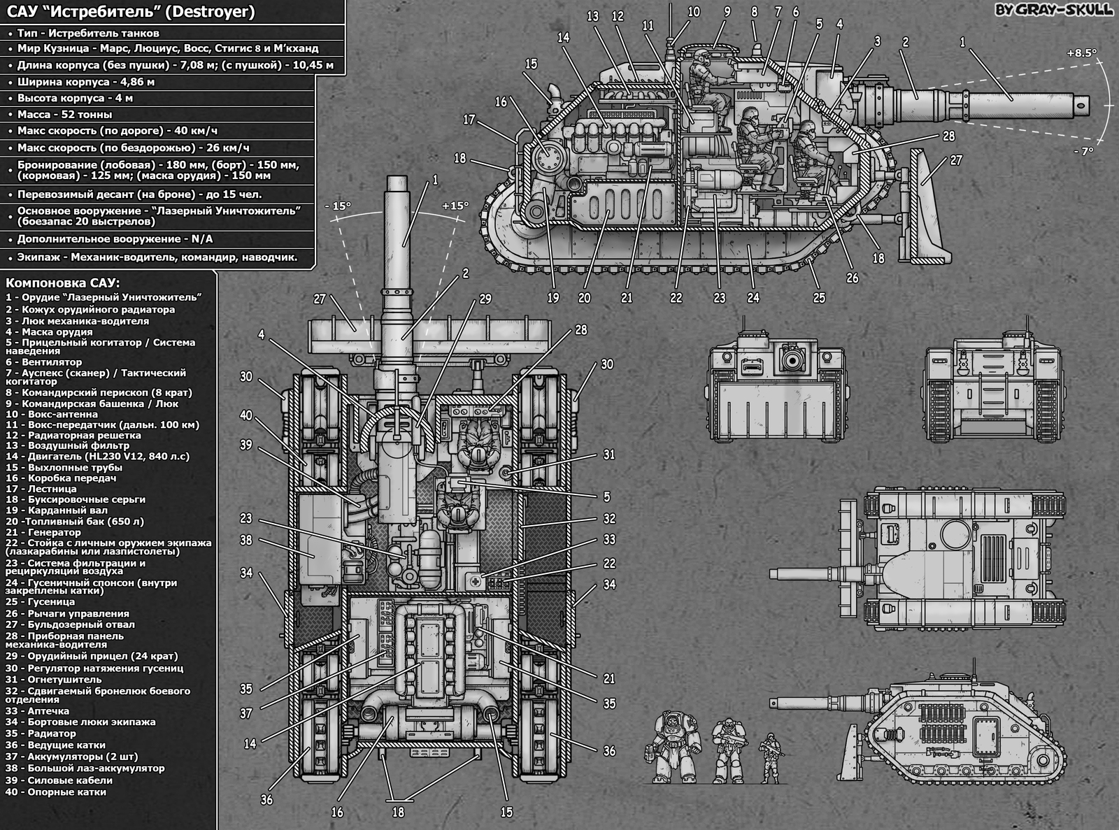 SAU FIGHTER in the section (by Gray-Skull) - My, Warhammer 40k, Gray-skull, Imperial guard, Tanks, Scheme, Images, Art, Artillery, Longpost