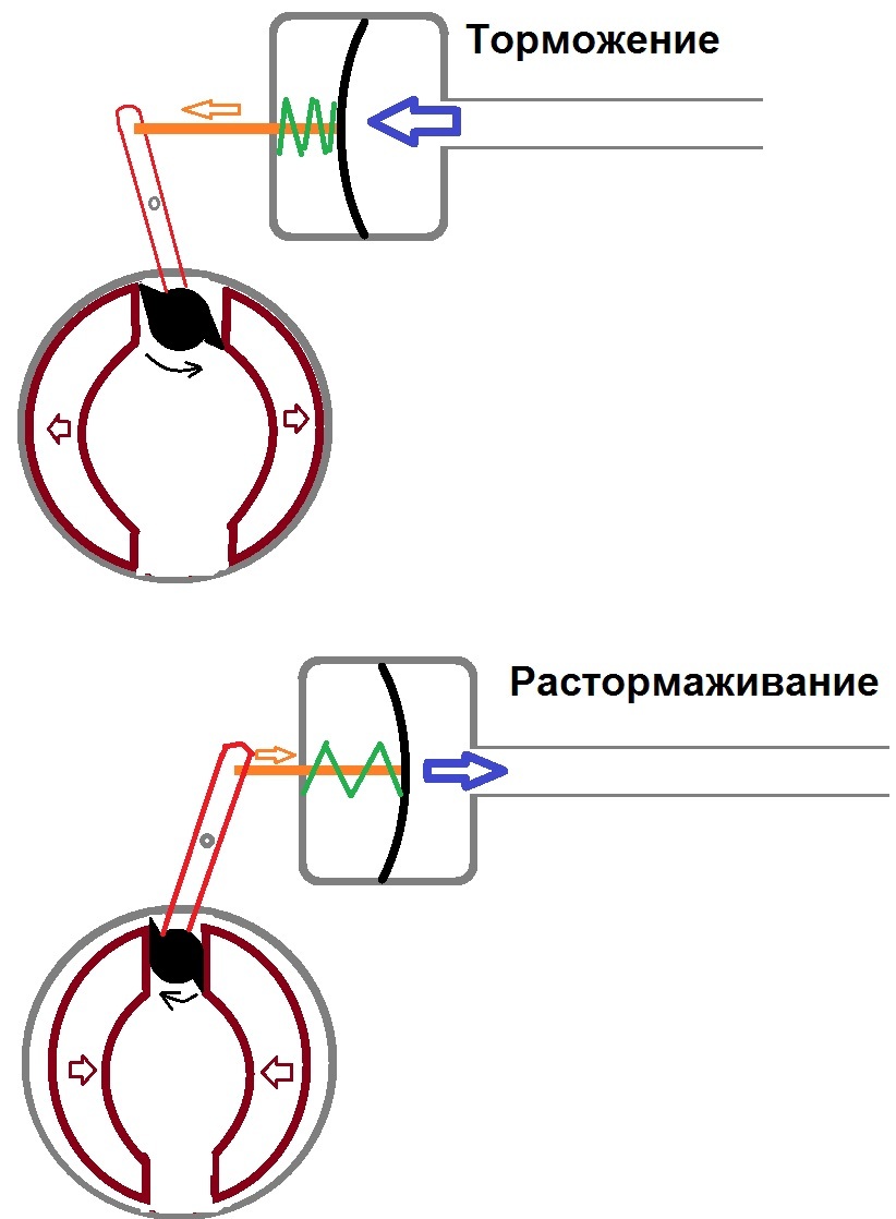 Как тормозят большие машины | Пикабу