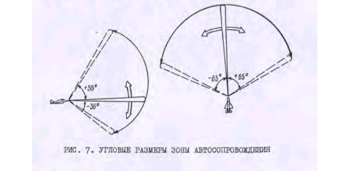 Combat use of the MiG-29 - My, Military aviation, MiG-29, Airplane, Fighter, Pilots, Interception, Longpost