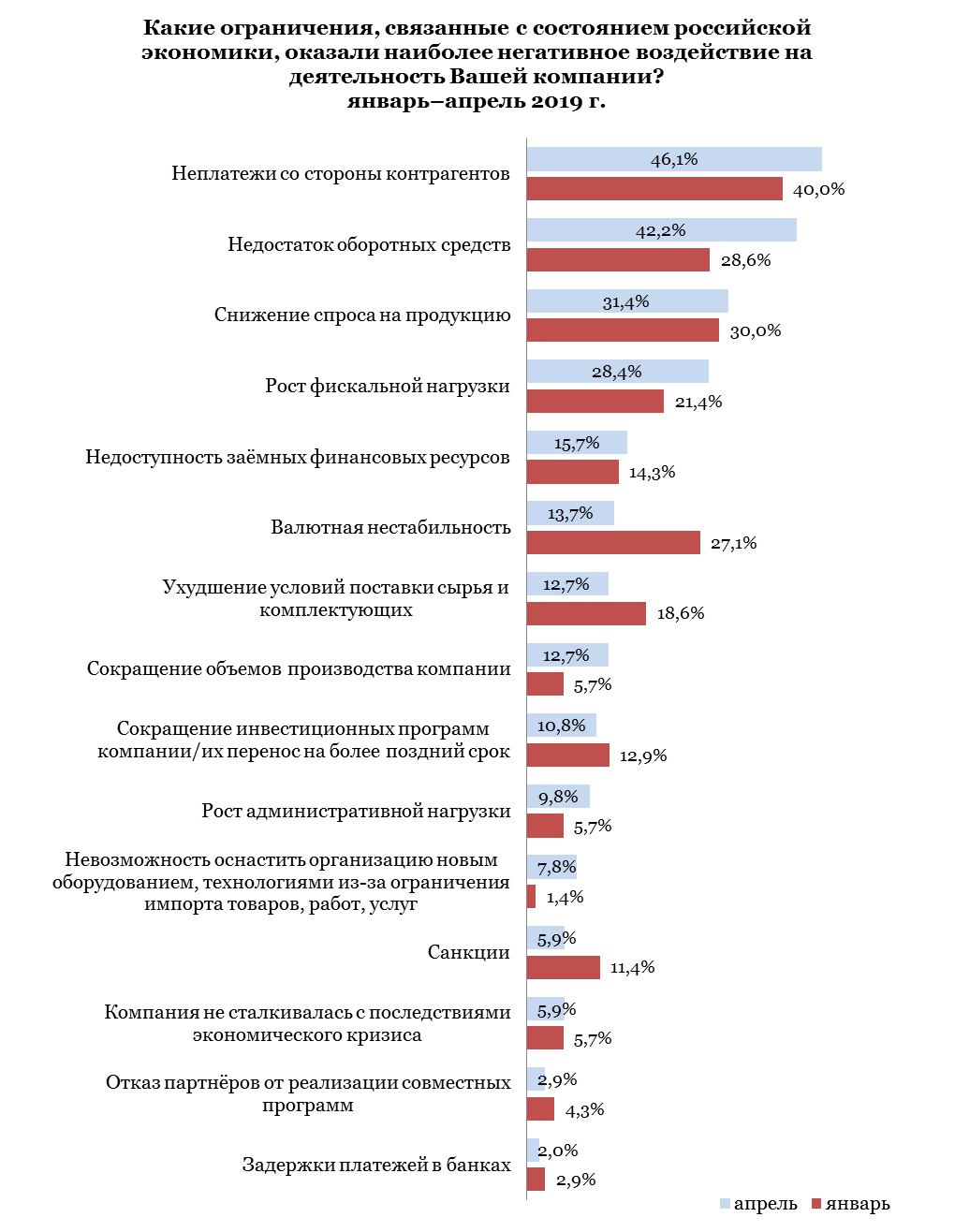 Промышленное производство в РФ - Моё, Россия, Экономика, Длиннопост