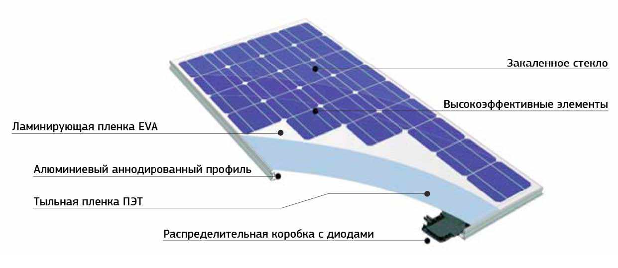 Как сделать солнечную батарею своими руками?