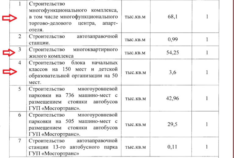 Остров Мечты или большое нае...лово по московски Обман, Москва, Длиннопост, Сергей Собянин