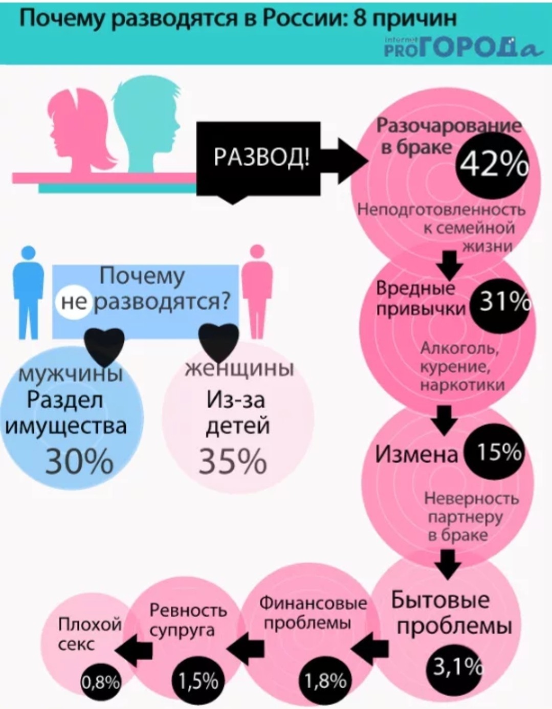 Развод нельзя сохранить семью - Моё, Развод, Дети, Вопрос, Длиннопост, Семья