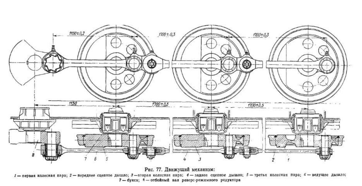 Worker TGM1. - Railway, Locomotive, Thm, Longpost, Murom