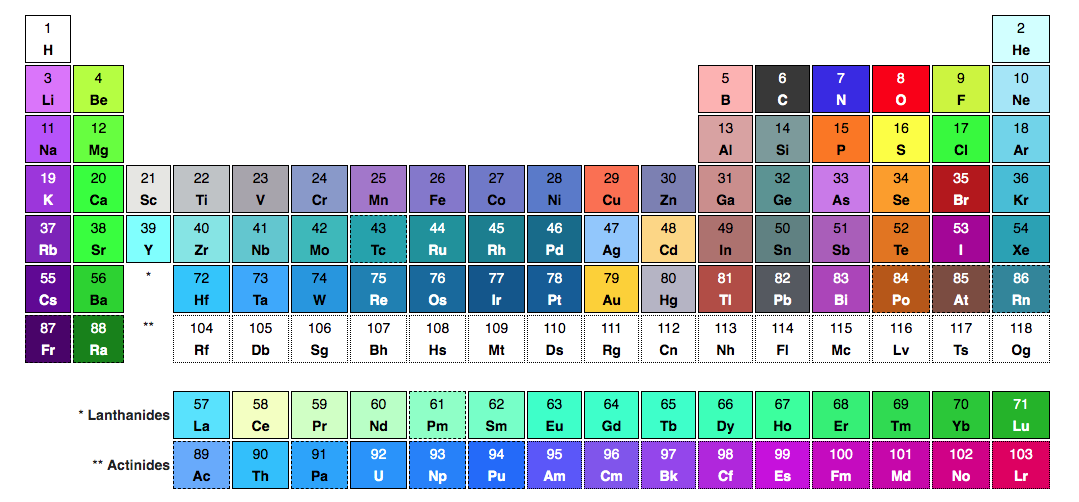 Table of color designations of elements in 3D models of molecules - Chemistry, 3D modeling, Color, Molecule, League of chemists