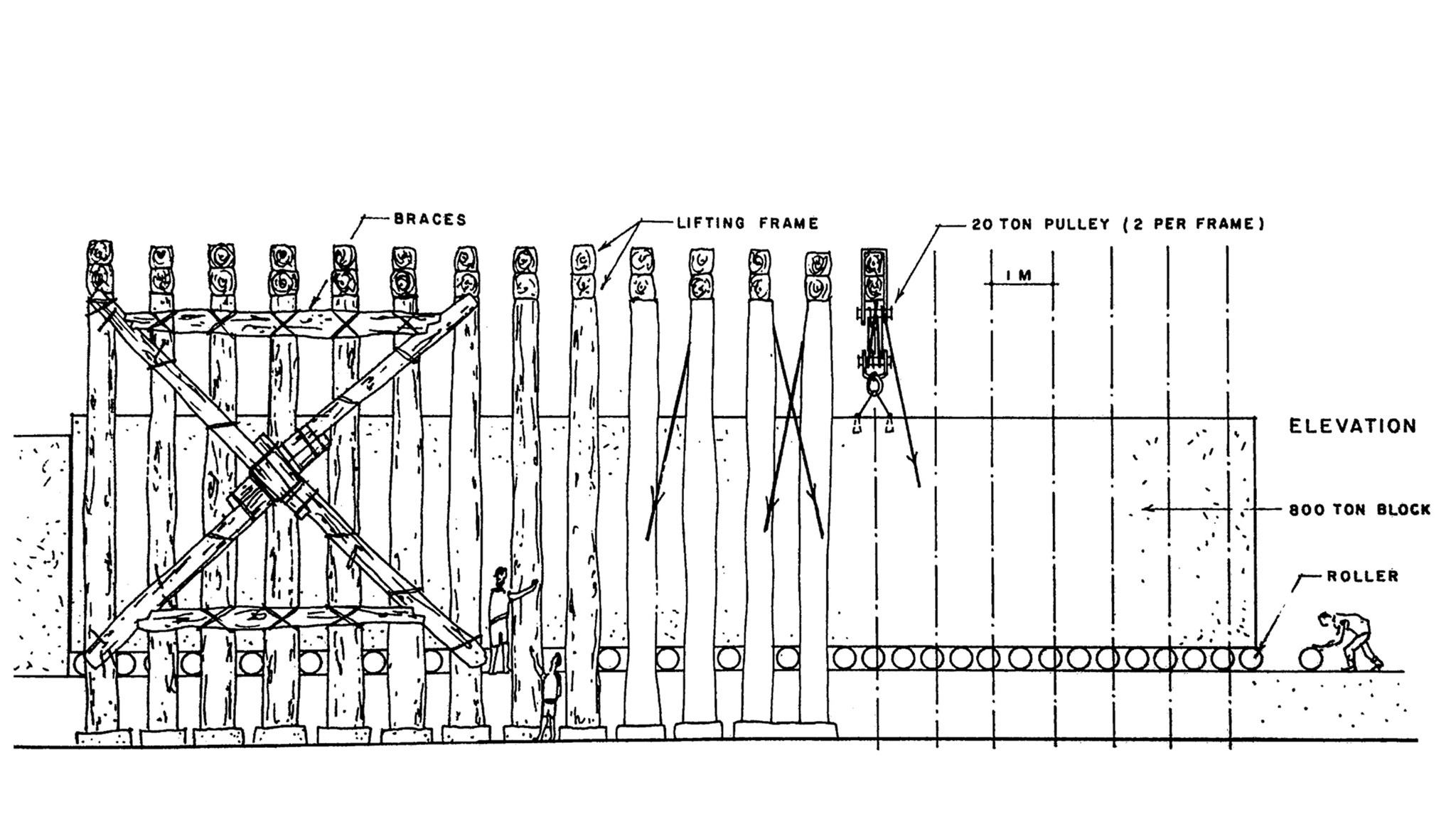 Baalbek: Roman temple on the ruins of the cosmodrome. The real story of the impossible megaliths of antiquity. Part 2 - My, Anthropogenesis ru, Scientists against myths, The science, Nauchpop, Baalbek, Story, Longpost