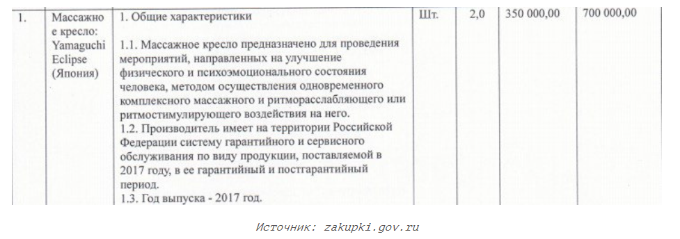 The Academy of Management of the Ministry of Internal Affairs buys an elite massage chair for 720 thousand rubles - Russia, Law, Budget, Government purchases, No money but you hold on, news, Longpost