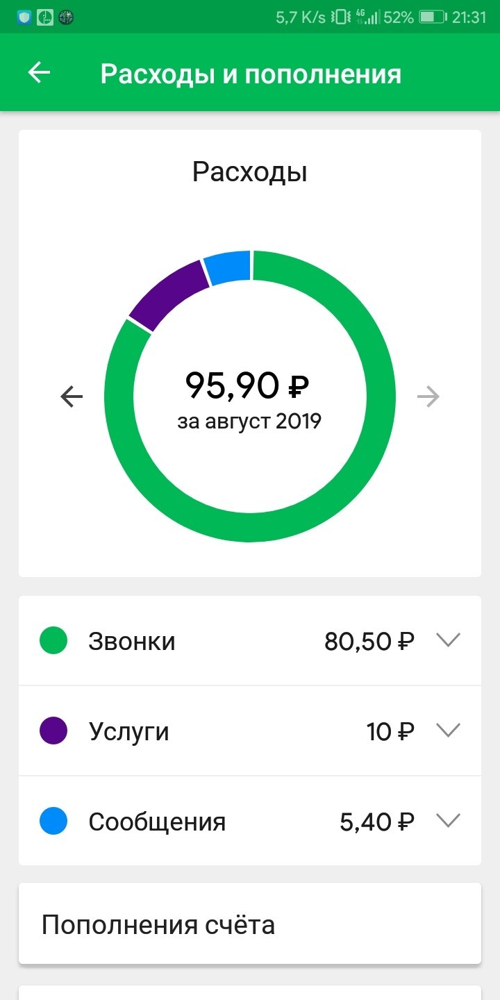 Мегафон | Пикабу