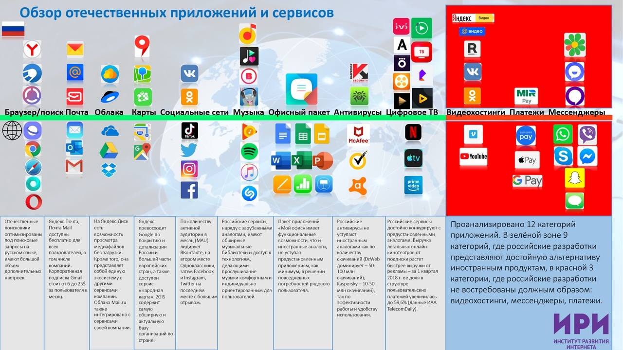 You will be forced to use ICQ and Mailru. New initiatives from the authorities - My, Internet, Government, Android, iOS, Appendix, Mail ru, Yandex., Longpost