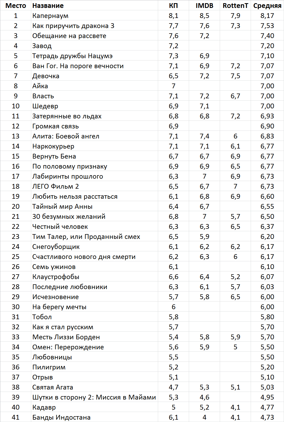 Movies of the month. - Movies, Movies of the month, February, Longpost