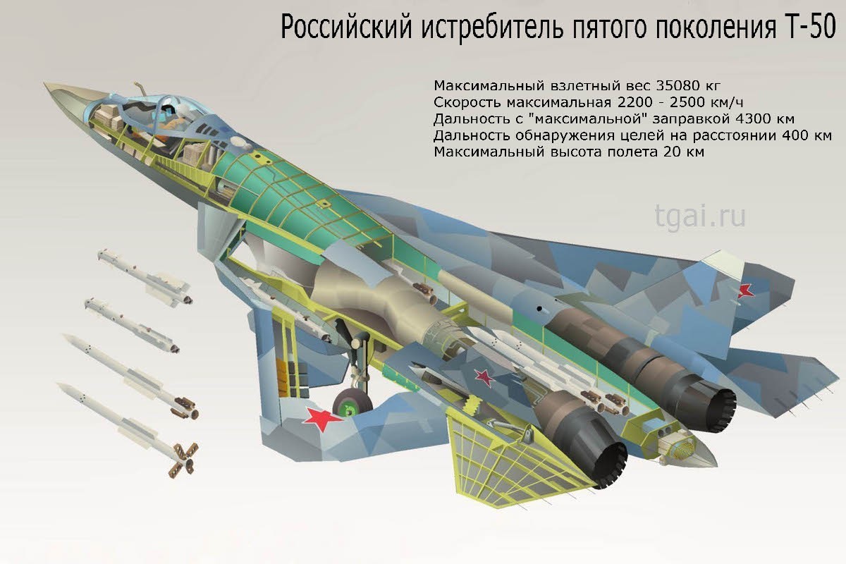 Немного о Су-57. Диванный анализ - Моё, Пак ФА, Су-57, т-50, Истребитель, Авиация, Длиннопост