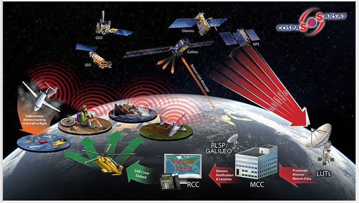 Roskosmos has created a new satellite beacon for astronauts - Roscosmos, Cosmonautics, The rescue, The science, Longpost