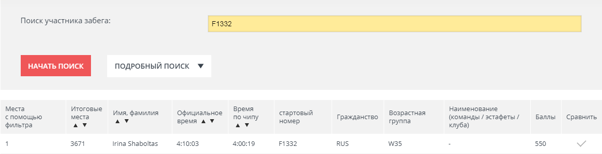 Хочу все знать #394. Необычный проект. Я нашел пикабушницу, что сдержала свое слово в марафонском забеге. Достойна славы!! - Моё, Хочу все знать, Пикабушники, Марафон, Марафонец, Бег, Соревнования, Длиннопост