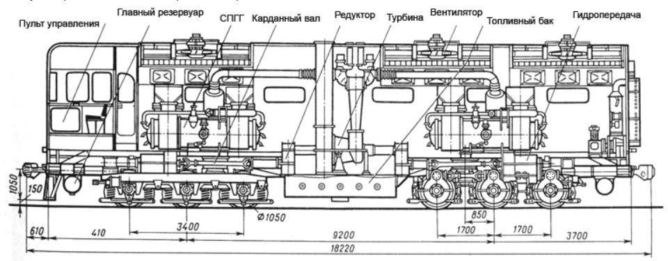 GT101: principle of operation of a free-piston gas generator (complex technical post). - Railway, Locomotive, Gas turbine locomotive, Longpost, Luganskteplovoz, GIF