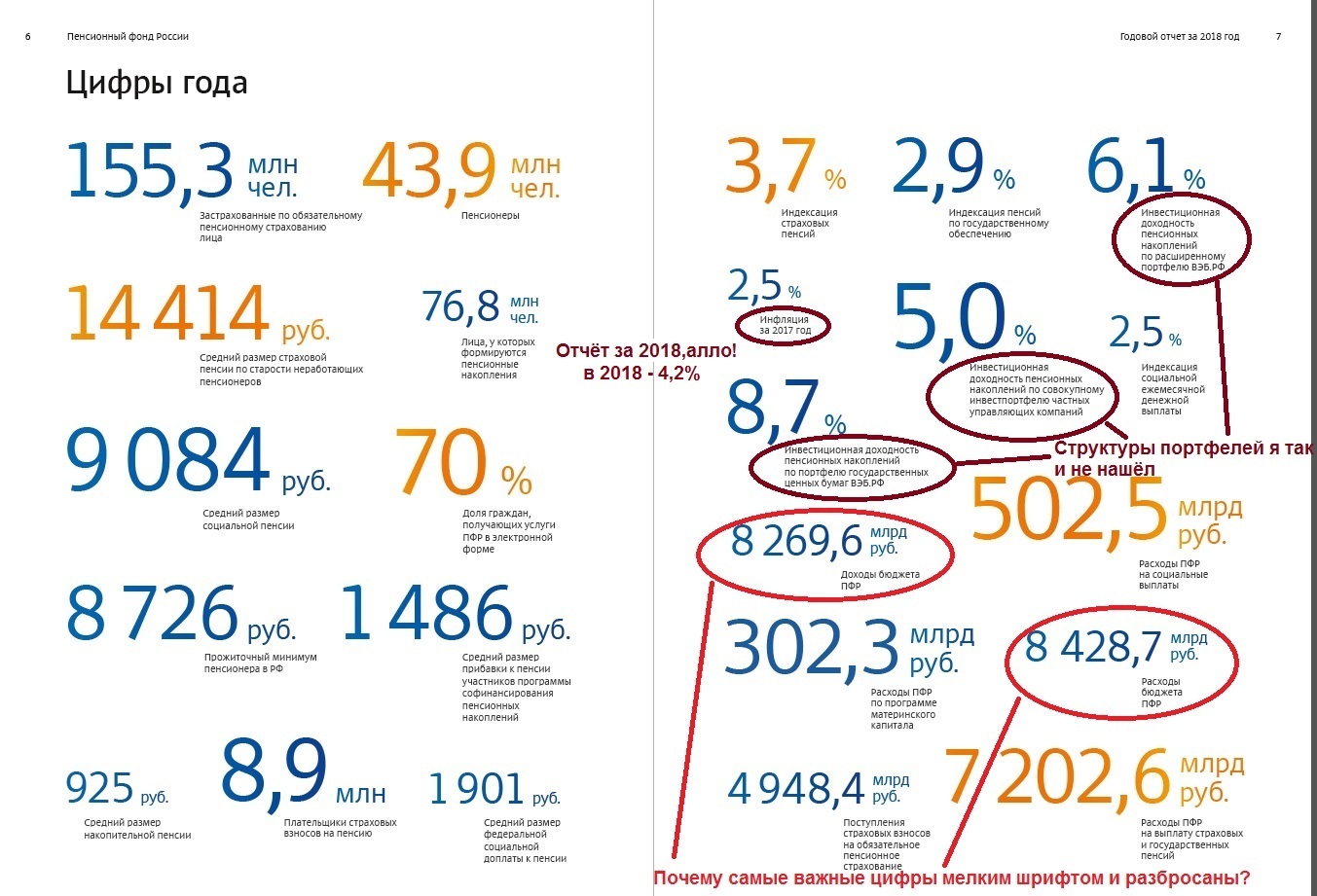 Пенсионный фонд здорового человека vs Пенсионный фонд курильщика. Часть 2 (Российская) - Моё, Пенсия, ПФР, Финансы, Деньги, Длиннопост