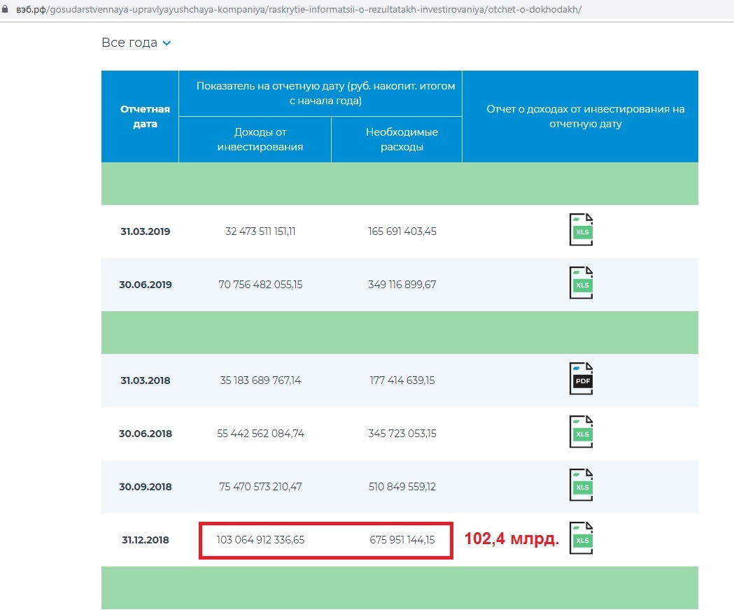 Healthy Pension Fund vs Smoker's Pension Fund. - My, Pension, FIU, Finance, Money, Longpost