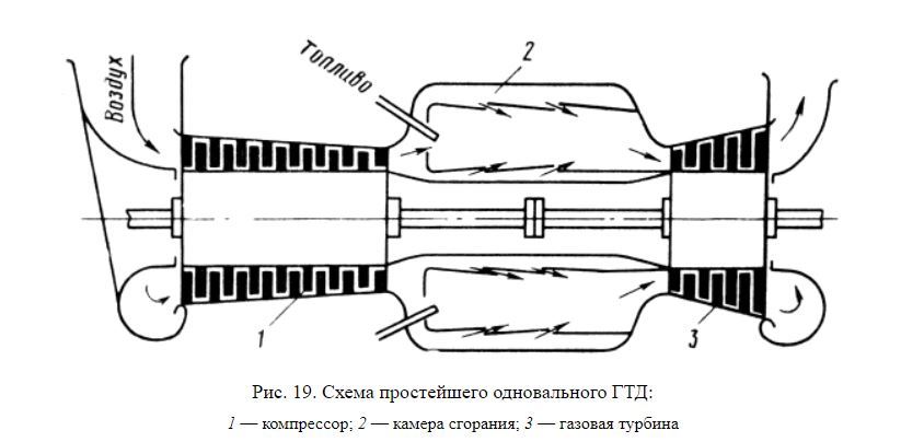 G1-01: shortcomings of a single-shaft gas turbine plant (complex technical post). - Railway, Gas turbine locomotive, Kolomensky Zavod, Longpost, Gtd