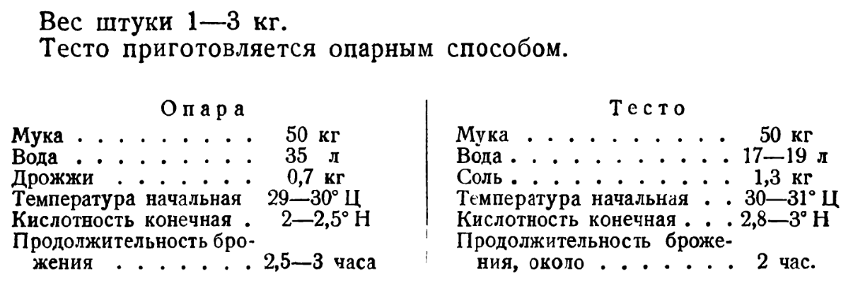 Хлеб столичный рецепт по госту на дрожжах