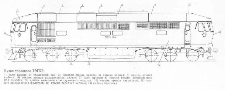 Passenger TEP75. - Railway, Locomotive, Kolomensky Zavod, Longpost