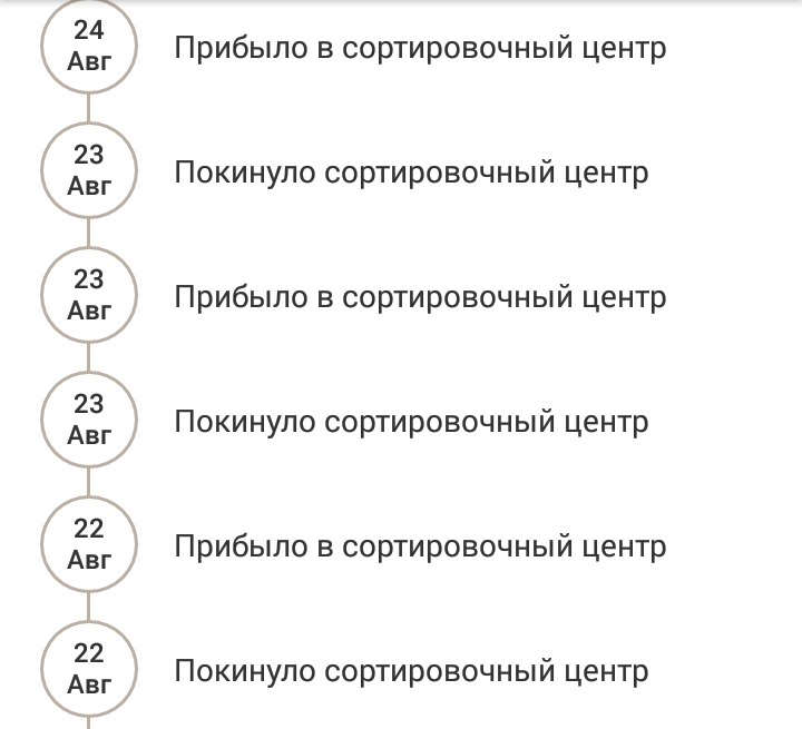 EMS from Russian Post - My, Post office, Ems, Package, Longpost