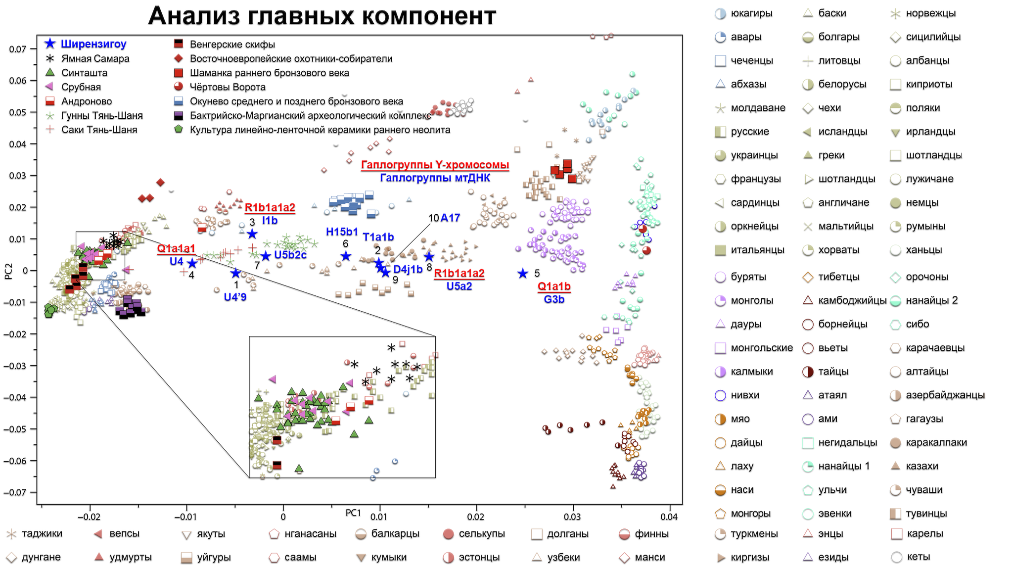 Происхождение носителей индоевропейских, тохарских языков в Восточном  Туркестане. Тохары Тянь-Шаня | Пикабу