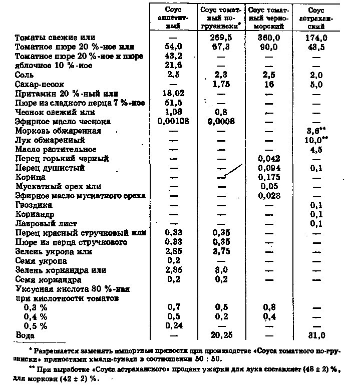 Соус южный технологическая карта сборник рецептур