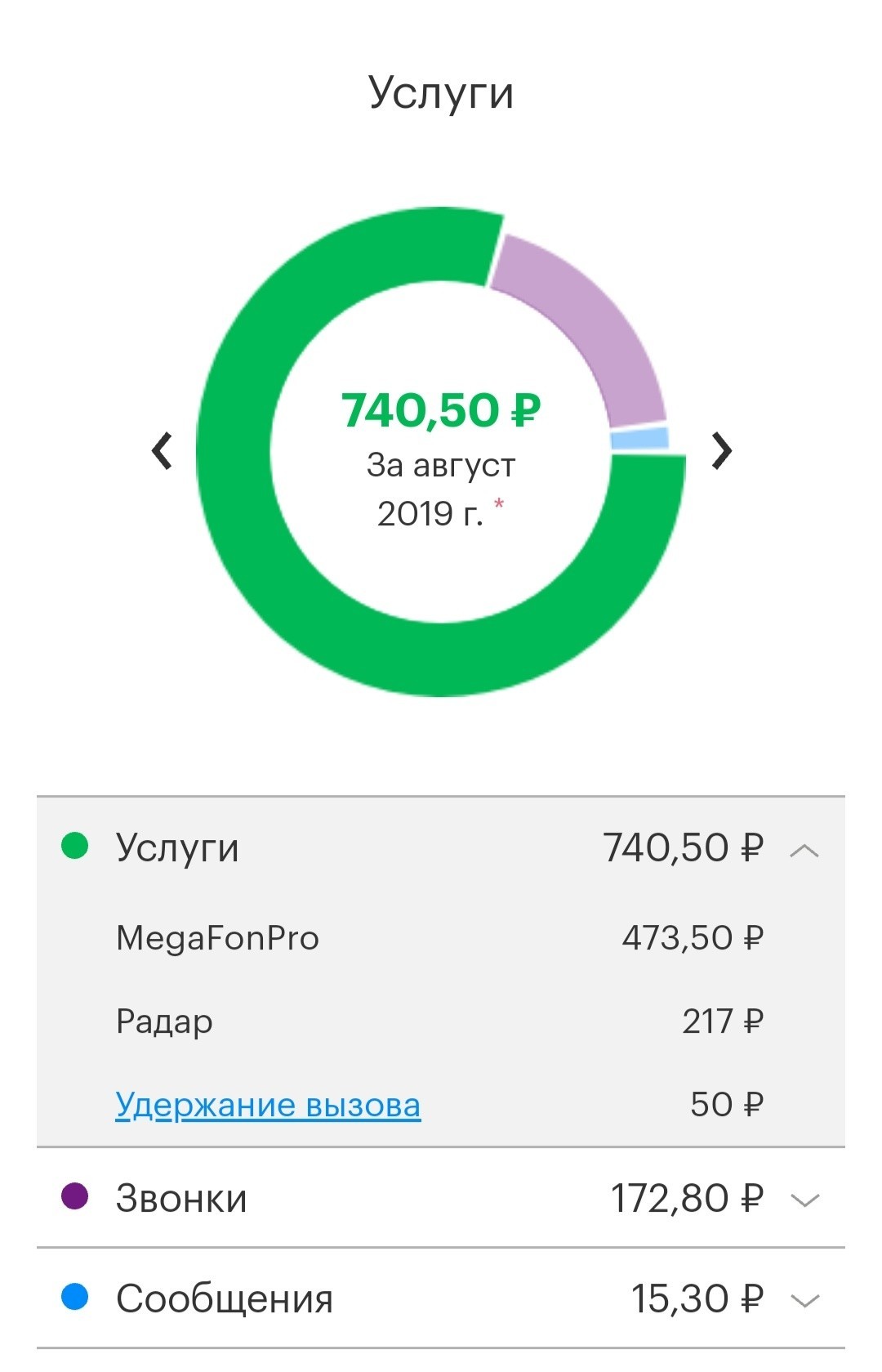 Megafon -3625 - My, Megaphone, Cellular operators, Deception, Longpost