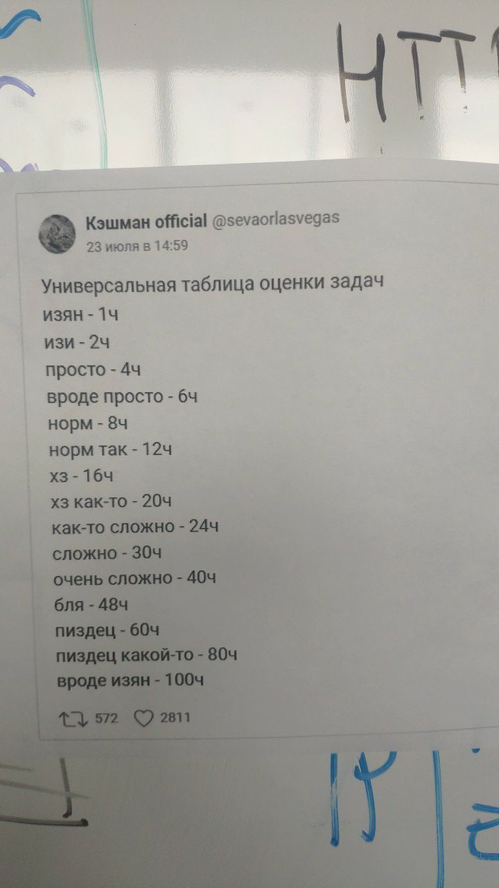 Универсальная таблица оценки сложности задач - Программирование, Задача, Таблица, Оценка, IT юмор