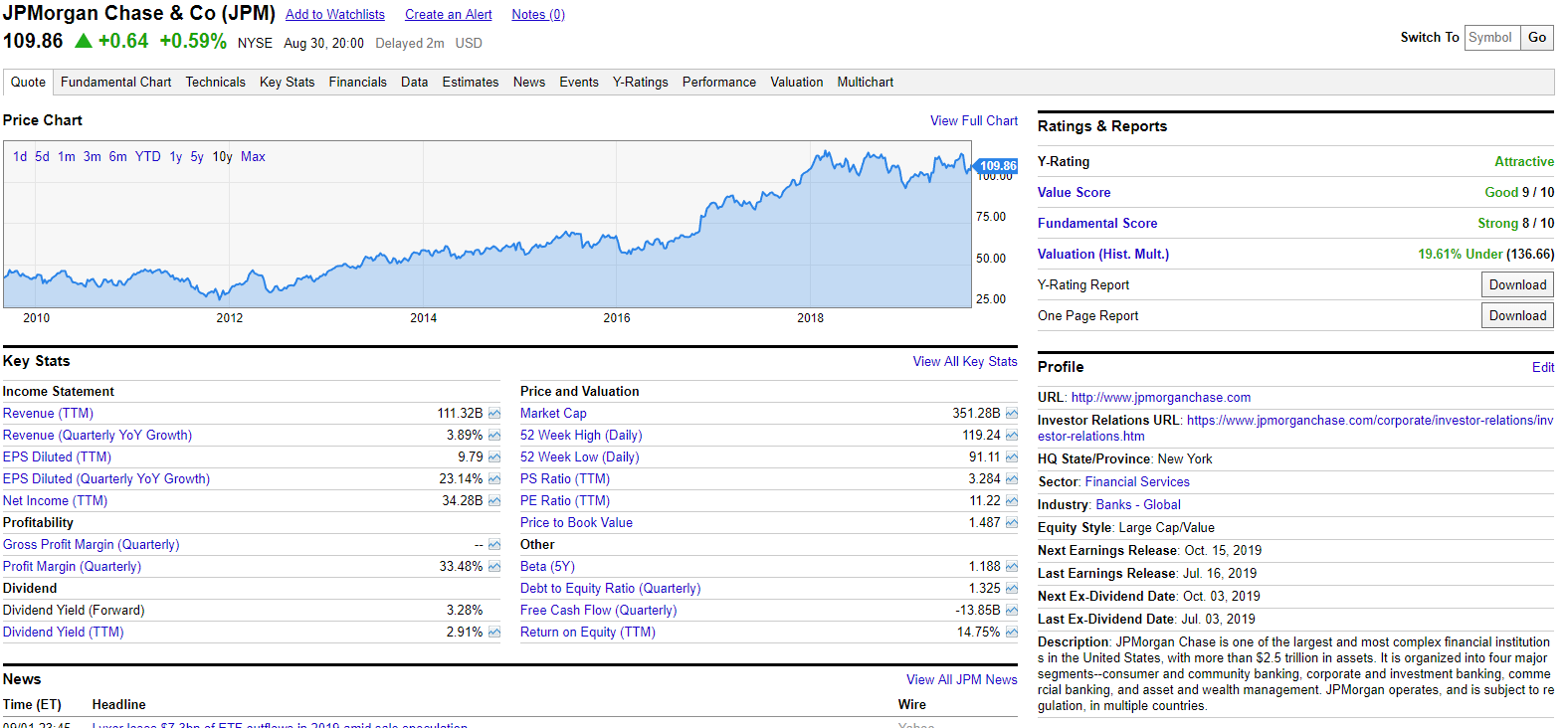 Top 10 US Companies to Buy (Part 1) - My, Stock, Investments, Longpost