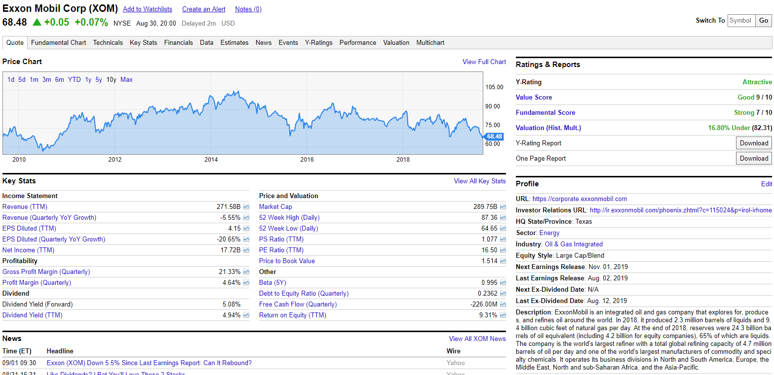 Top 10 US Companies to Buy (Part 1) - My, Stock, Investments, Longpost