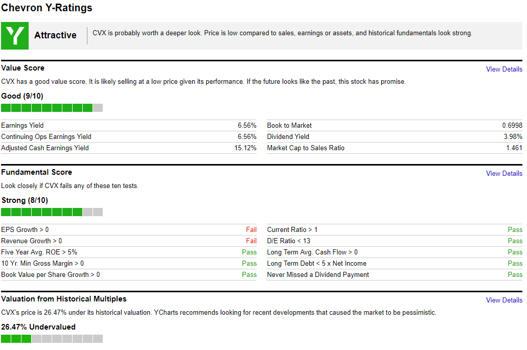 Top 10 US Companies to Buy (Part 1) - My, Stock, Investments, Longpost