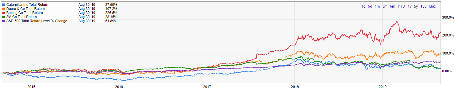 Top 10 US Companies to Buy (Part 1) - My, Stock, Investments, Longpost