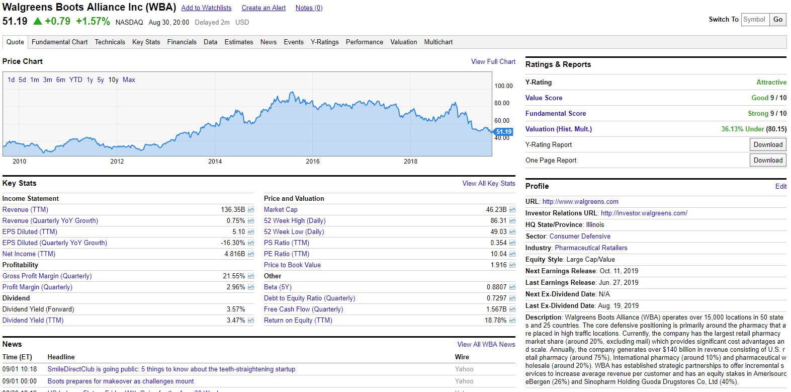 Top 10 US Companies to Buy (Part 1) - My, Stock, Investments, Longpost