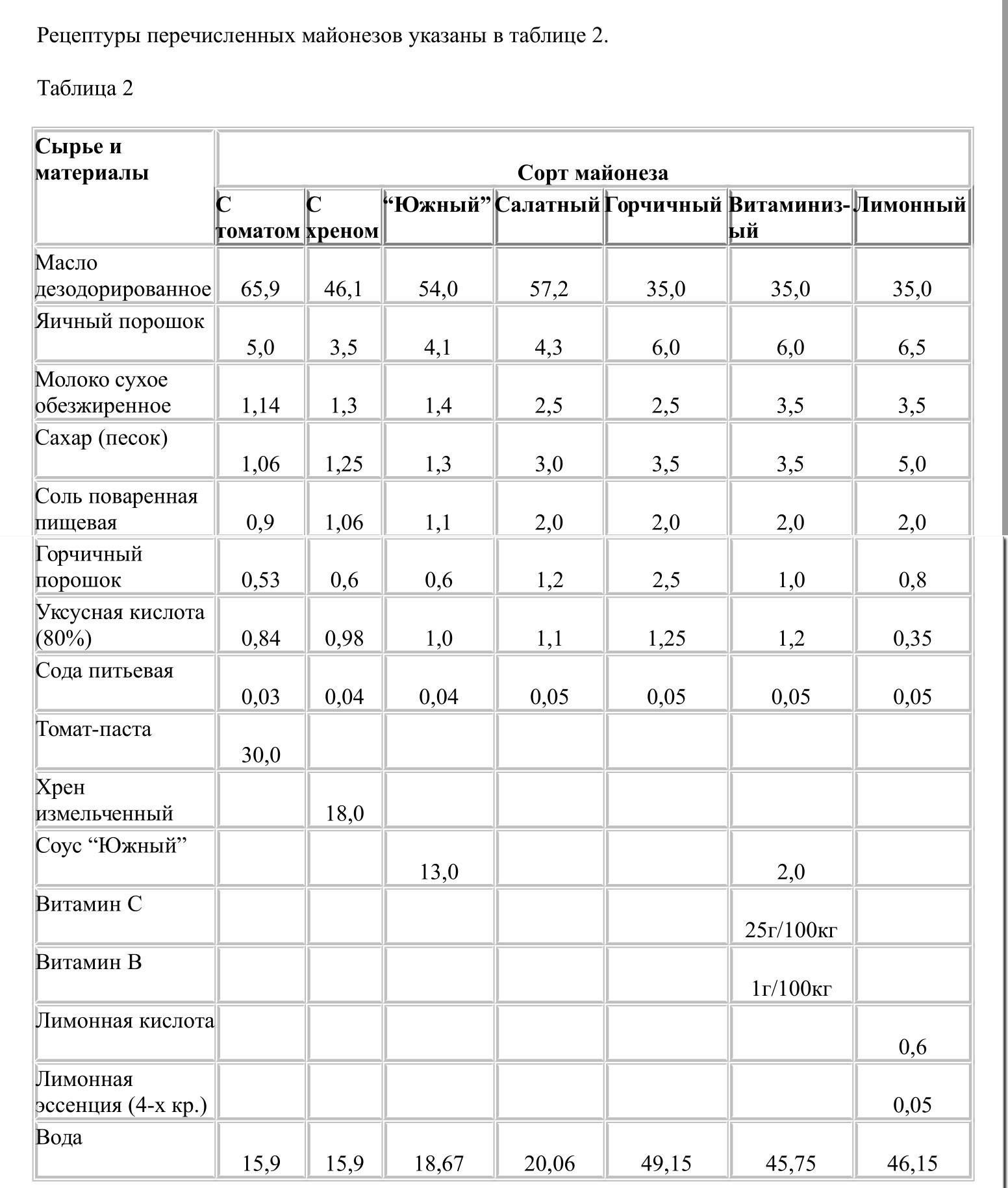 рецепт советского майонеза провансаль по гост (99) фото