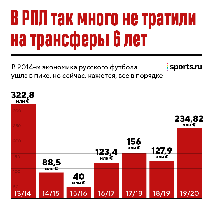 Обзор тура РПЛ [8] - Моё, Спорт, Футбол, Российская Премьер Лига, Статистика, Обзор, Обзор РПЛ Ozzyab, Гифка, Мат, Видео, Длиннопост