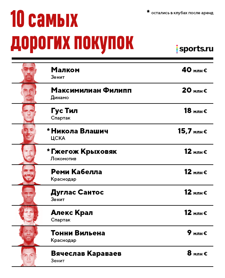 Обзор тура РПЛ [8] - Моё, Спорт, Футбол, Российская Премьер Лига, Статистика, Обзор, Обзор РПЛ Ozzyab, Гифка, Мат, Видео, Длиннопост