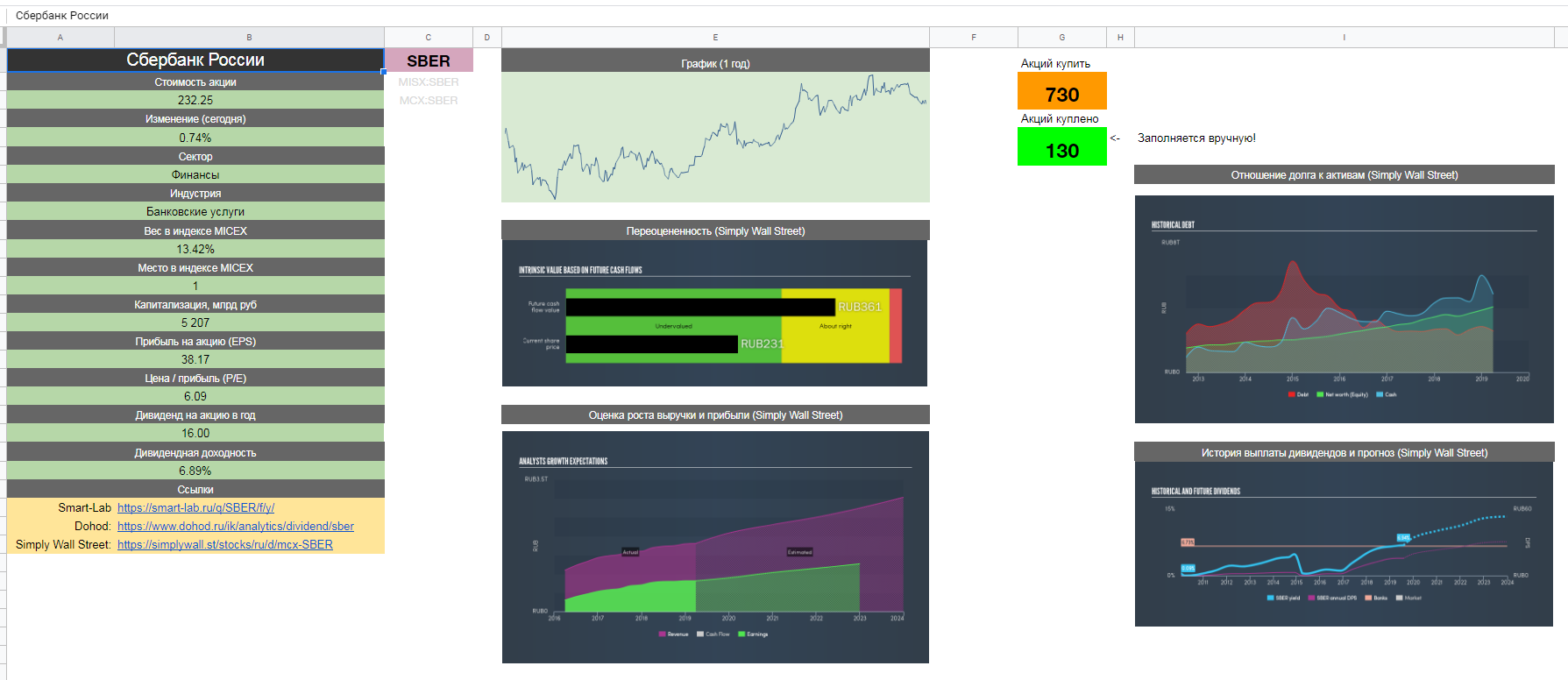 Markets track. Google Finance Московская биржа. График Симпли Уолл стрит.