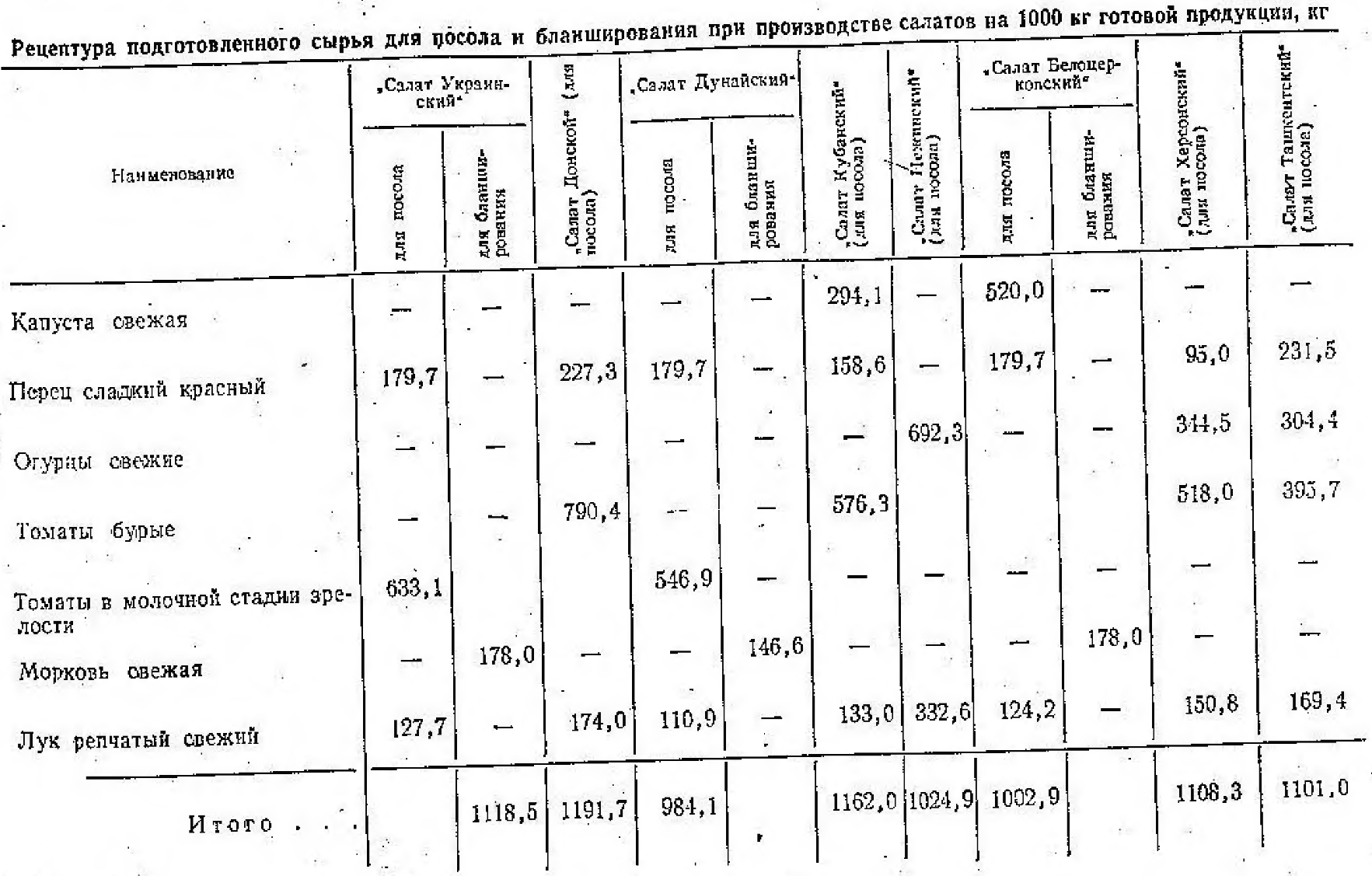 Рыбные консервы рецепт по госту ссср