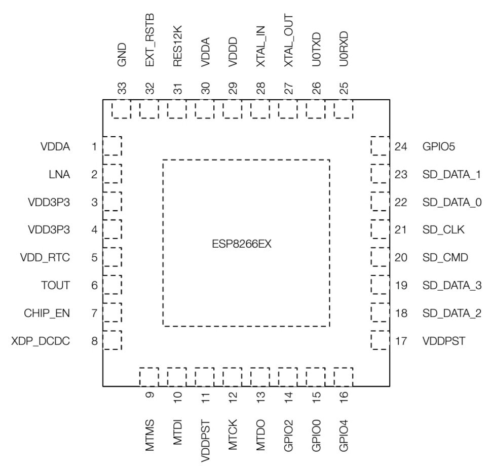 Add an analog input to the esp-01. - My, Soldering, Esp8266, Analog signal, Refinement, Fast, Longpost