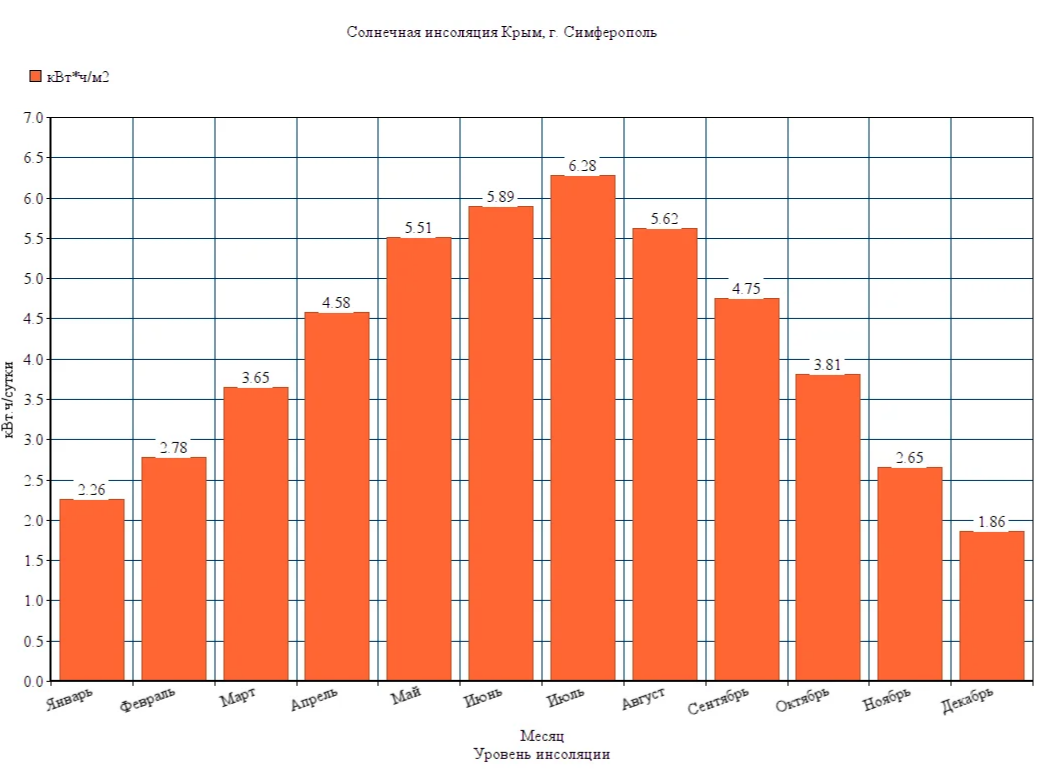 расчет солнечного коллектора для дома (100) фото