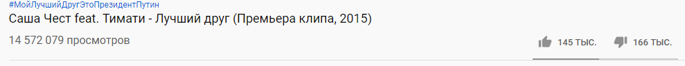 Hatred, or attitudes towards the authorities by the number of dislikes - Accordion, Politics, Clip, Rap, , Repeat, Tag