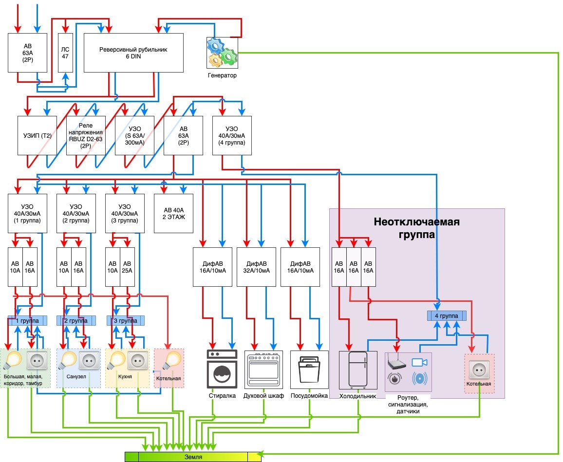 Схема сборки 3-фазного распределительного электрощита