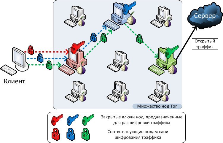 Как сохранить анонимность в сети - Интернет, Безопасность, Сеть, Анонимность, Конфиденциальность информации, Длиннопост, Cookie